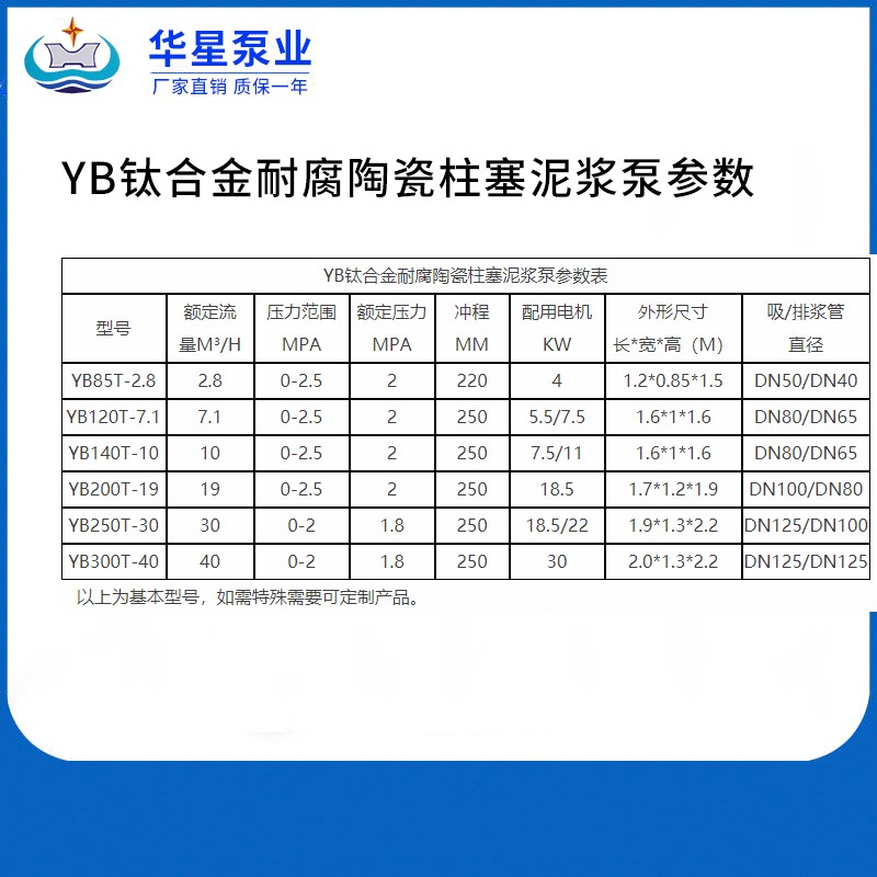 YB鈦合金耐腐陶瓷柱塞泥漿泵參數(shù)
