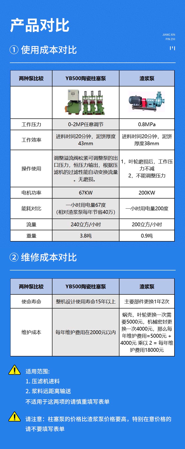 柱塞泵和渣漿泵對比表2 柱塞泵和渣漿泵對比表2